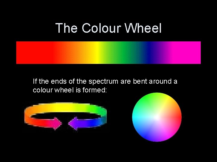 The Colour Wheel If the ends of the spectrum are bent around a colour