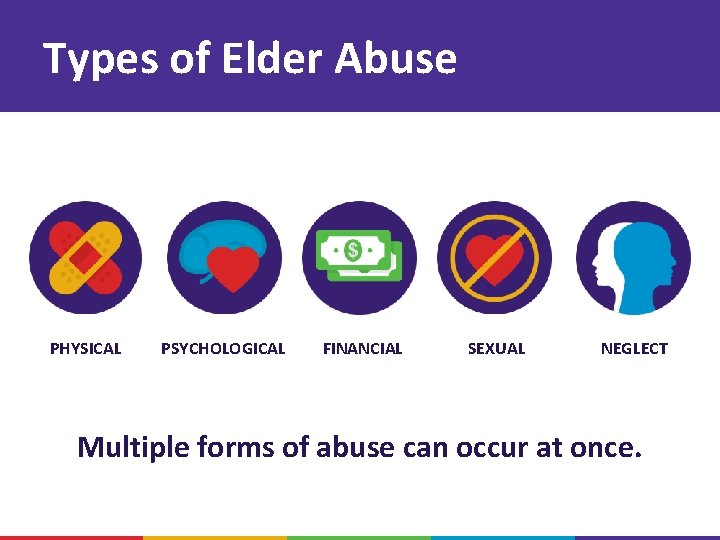 Types of Elder Abuse PHYSICAL PSYCHOLOGICAL FINANCIAL SEXUAL NEGLECT Multiple forms of abuse can