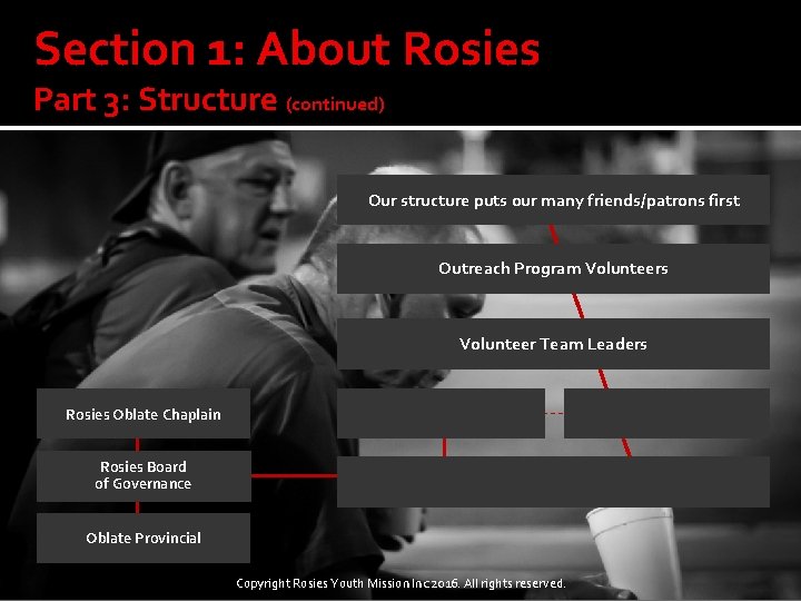 Section 1: About Rosies Part 3: Structure (continued) Our structure puts our many friends/patrons