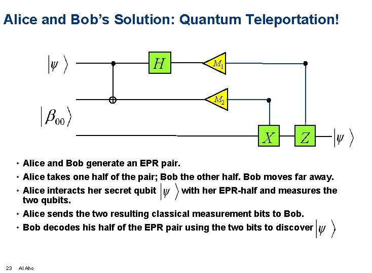 Alice and Bob’s Solution: Quantum Teleportation! H M 1 M 2 X Z •