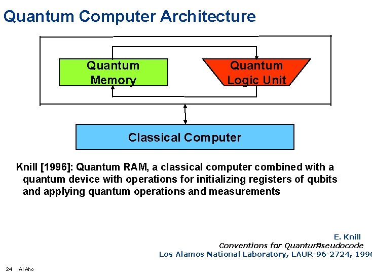 Quantum Computer Architecture Quantum Memory Quantum Logic Unit Classical Computer Knill [1996]: Quantum RAM,