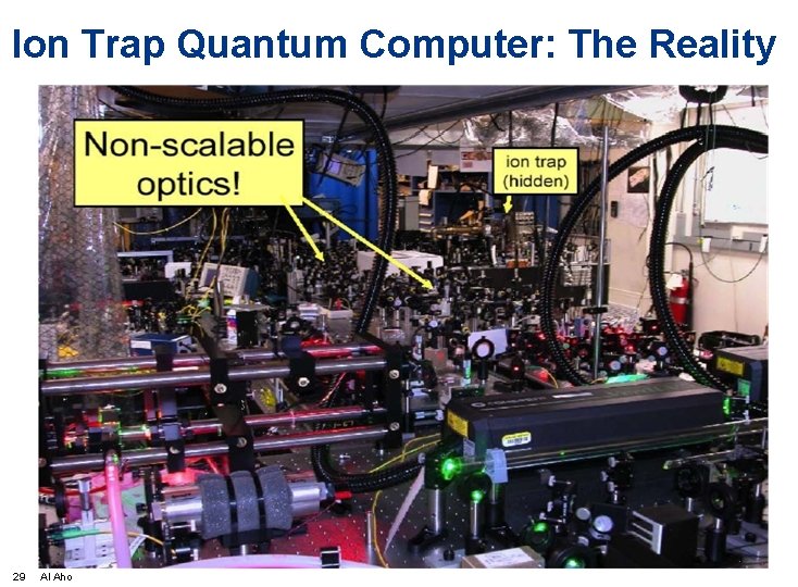 Ion Trap Quantum Computer: The Reality 29 Al Aho 