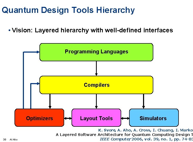 Quantum Design Tools Hierarchy • Vision: Layered hierarchy with well-defined interfaces Programming Languages Compilers