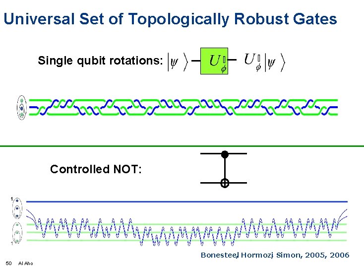 Universal Set of Topologically Robust Gates Single qubit rotations: Controlled NOT: Bonesteel, Hormozi, Simon,
