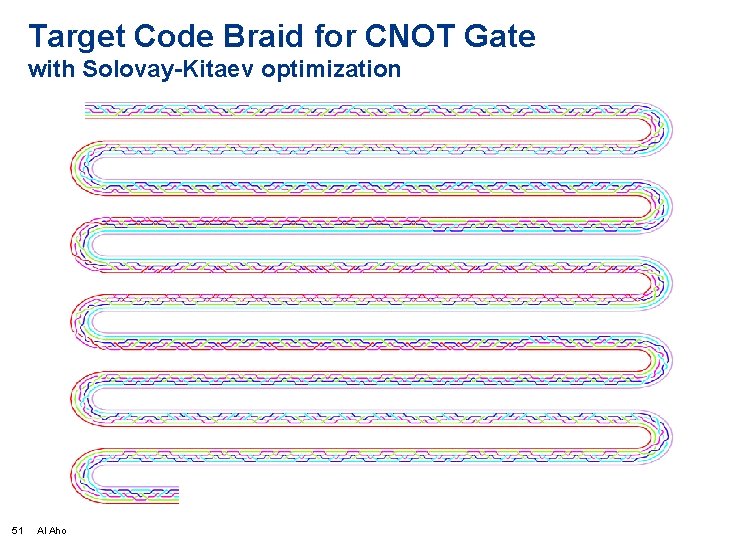 Target Code Braid for CNOT Gate with Solovay-Kitaev optimization 51 Al Aho 