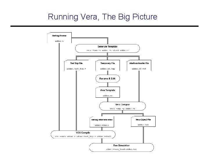 Running Vera, The Big Picture 