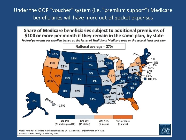 Under the GOP “voucher” system (i. e. “premium support”) Medicare beneficiaries will have more