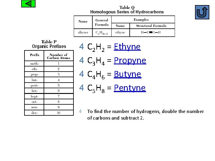 Alkynes 4 C 2 H 2 = Ethyne 4 C 3 H 4 =