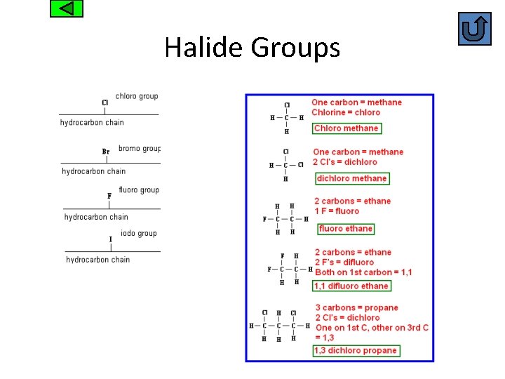 Halide Groups 
