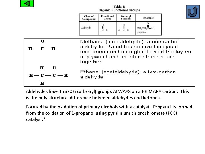 Aldehydes have the CO (carbonyl) groups ALWAYS on a PRIMARY carbon. This is the