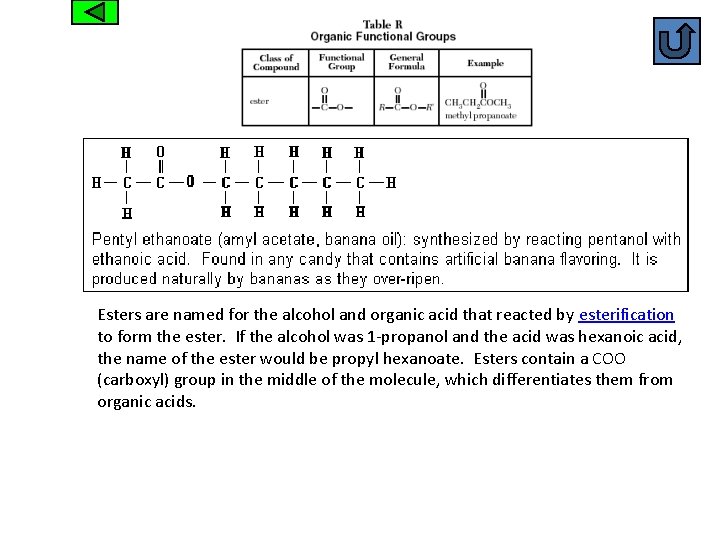 Esters are named for the alcohol and organic acid that reacted by esterification to
