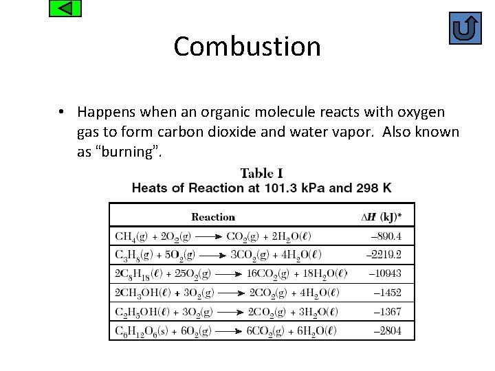 Combustion • Happens when an organic molecule reacts with oxygen gas to form carbon