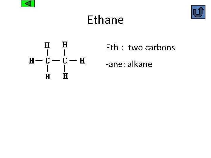 Ethane Eth-: two carbons -ane: alkane 
