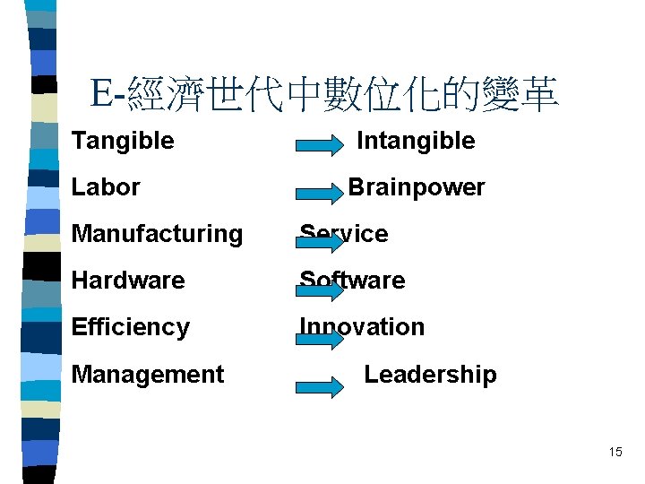 E-經濟世代中數位化的變革 Tangible Labor Intangible Brainpower Manufacturing Service Hardware Software Efficiency Innovation Management Leadership 15