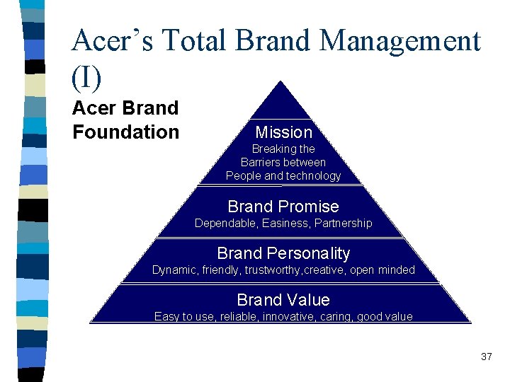 Acer’s Total Brand Management (I) Acer Brand Foundation Mission Breaking the Barriers between People