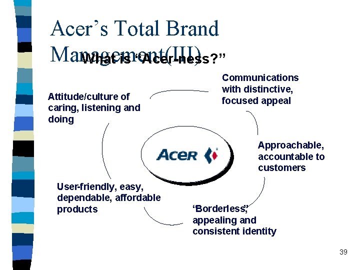 Acer’s Total Brand Management(III) What is “Acer-ness? ” Attitude/culture of caring, listening and doing