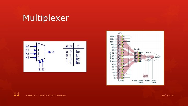 Multiplexer 11 Lecture 7: Input Output Concepts 10/2/2020 