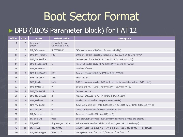 Boot Sector Format ► BPB (BIOS Parameter Block) for FAT 12 Offset Size Name