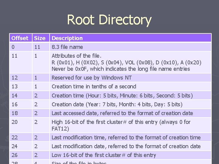 Root Directory Offset Size Description 0 11 8. 3 file name 11 1 Attributes