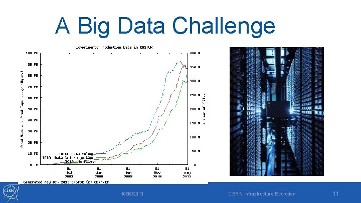 A Big Data Challenge 19/09/2013 CERN Infrastructure Evolution 11 