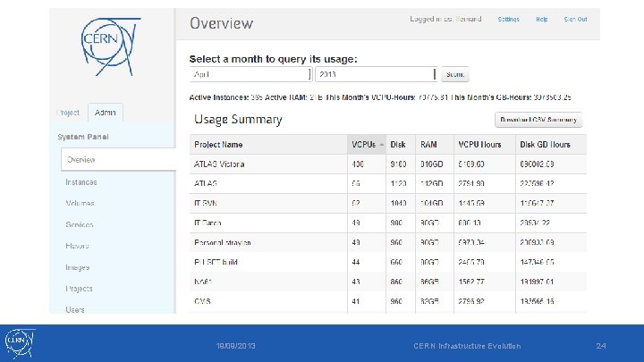 19/09/2013 CERN Infrastructure Evolution 24 