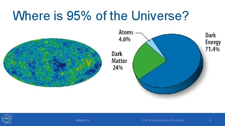 Where is 95% of the Universe? 19/09/2013 CERN Infrastructure Evolution 6 