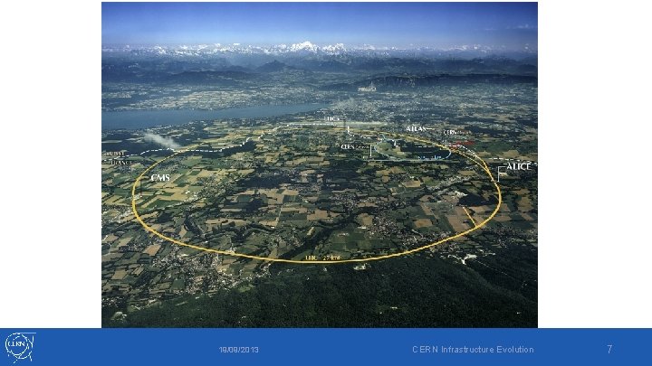 19/09/2013 CERN Infrastructure Evolution 7 