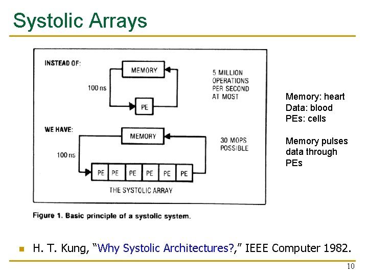 Systolic Arrays Memory: heart Data: blood PEs: cells Memory pulses data through PEs n