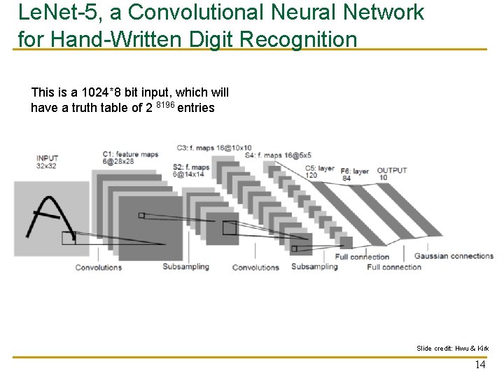 Le. Net-5, a Convolutional Neural Network for Hand-Written Digit Recognition This is a 1024*8