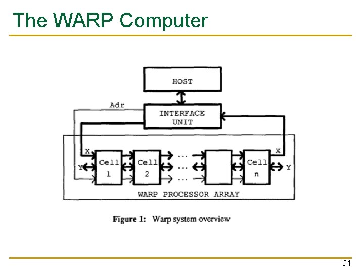 The WARP Computer 34 