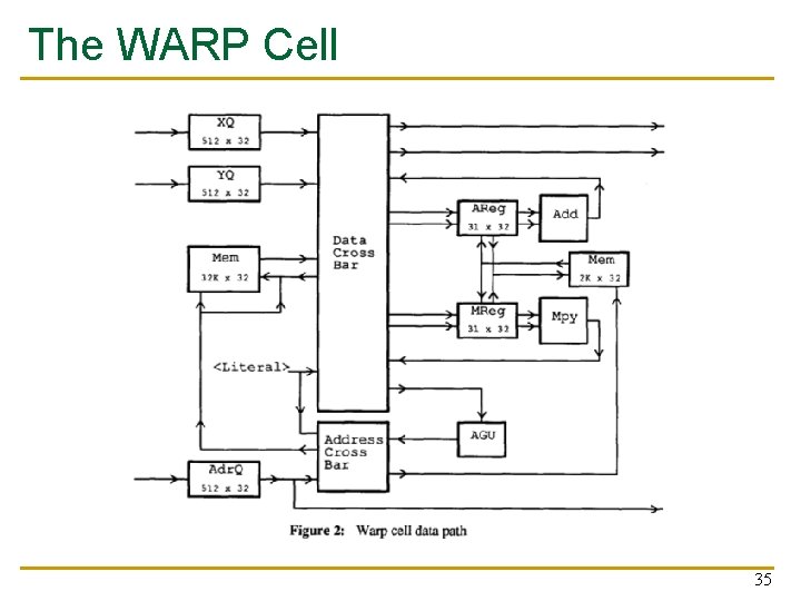 The WARP Cell 35 