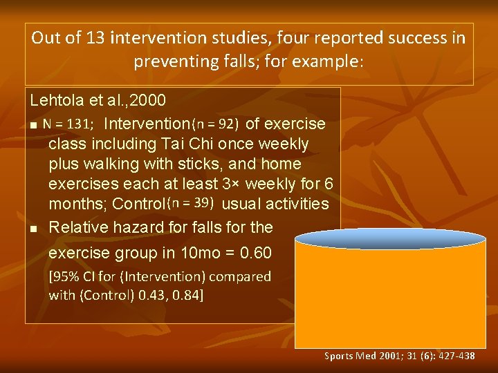 Out of 13 intervention studies, four reported success in preventing falls; for example: Lehtola