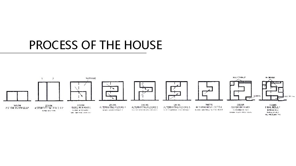 PROCESS OF THE HOUSE 