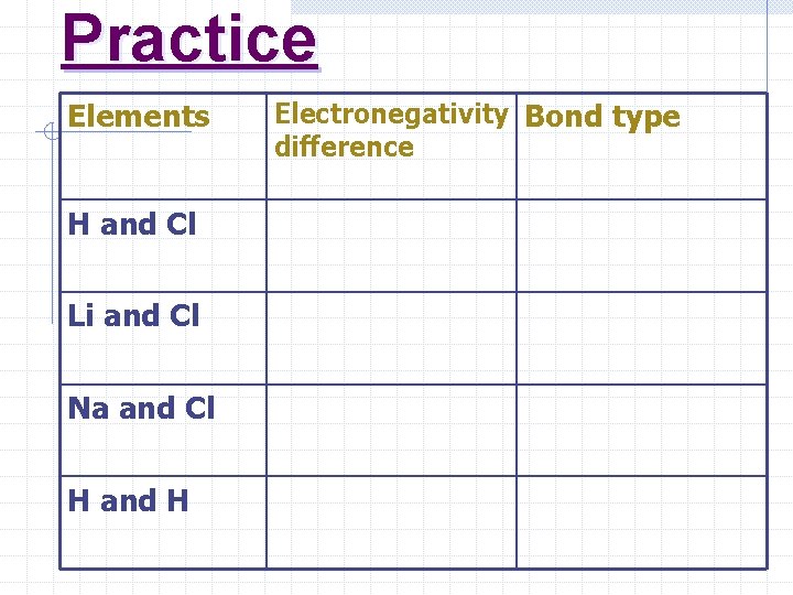 Practice Elements H and Cl Li and Cl Na and Cl H and H