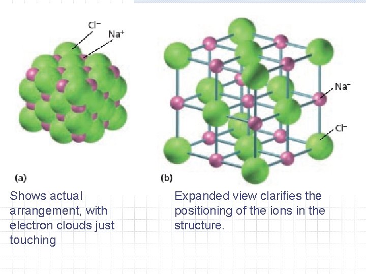 Shows actual arrangement, with electron clouds just touching Expanded view clarifies the positioning of