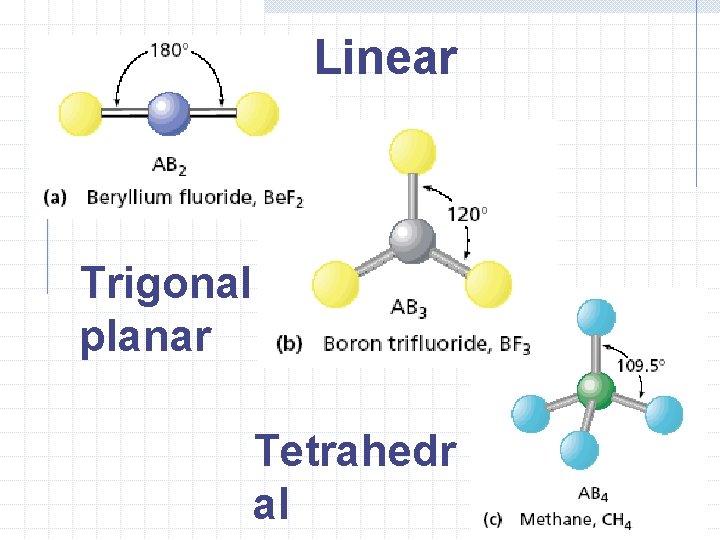 Linear Trigonal planar Tetrahedr al 
