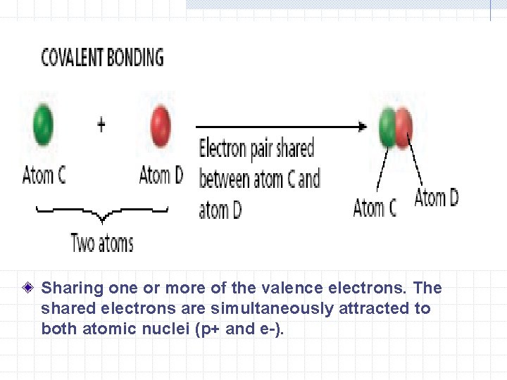 Sharing one or more of the valence electrons. The shared electrons are simultaneously attracted