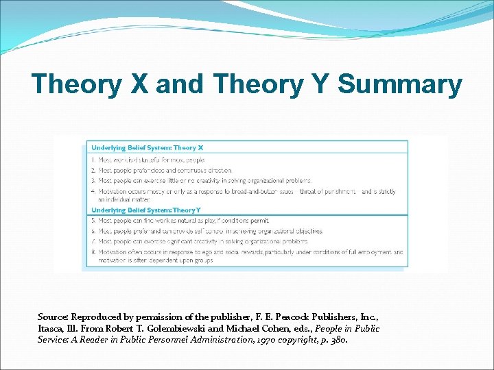 Theory X and Theory Y Summary Source: Reproduced by permission of the publisher, F.