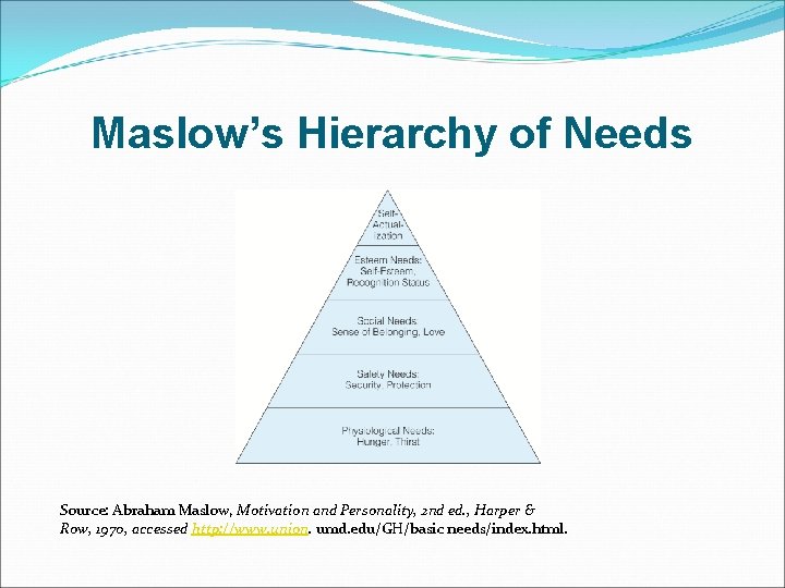 Maslow’s Hierarchy of Needs Source: Abraham Maslow, Motivation and Personality, 2 nd ed. ,
