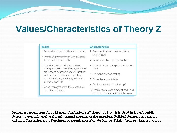 Values/Characteristics of Theory Z Source: Adapted from Clyde Mc. Kee, “An Analysis of ‘Theory