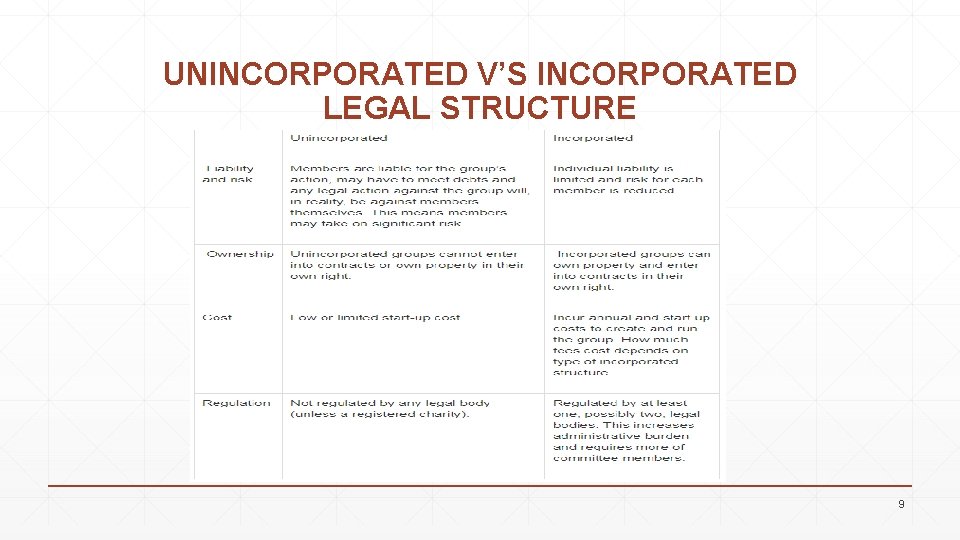 UNINCORPORATED V’S INCORPORATED LEGAL STRUCTURE 9 