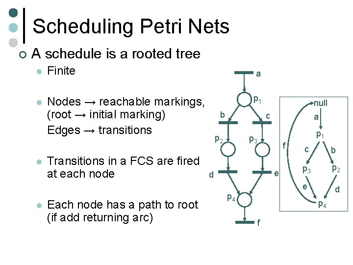 Scheduling Petri Nets ¢ A schedule is a rooted tree l Finite l Nodes