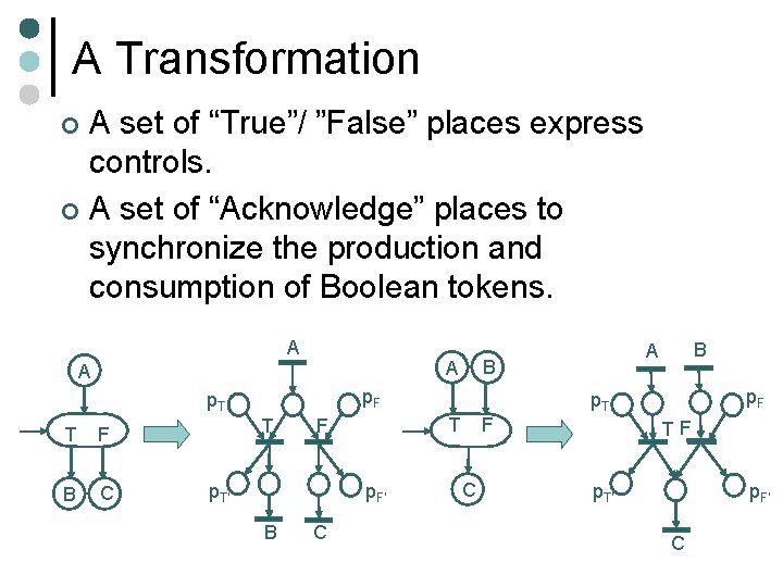 A Transformation A set of “True”/ ”False” places express controls. ¢ A set of