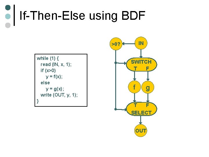 If-Then-Else using BDF IN >0? while (1) { read (IN, x, 1); if (x>0)