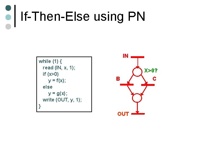 If-Then-Else using PN while (1) { read (IN, x, 1); if (x>0) y =