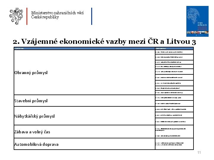 Ministerstvo zahraničních věcí České republiky 2. Vzájemné ekonomické vazby mezi ČR a Litvou 3