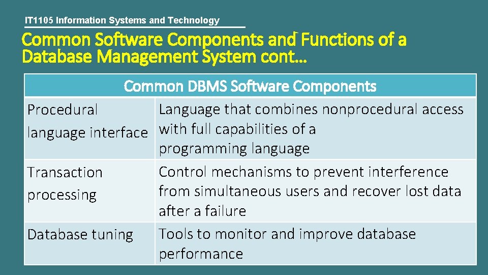 IT 1105 Information Systems and Technology Common Software Components and Functions of a Database