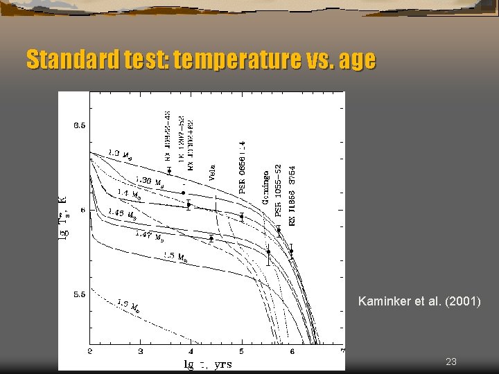 Standard test: temperature vs. age Kaminker et al. (2001) 23 