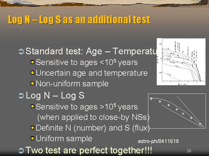 Log N – Log S as an additional test Ü Standard test: Age –