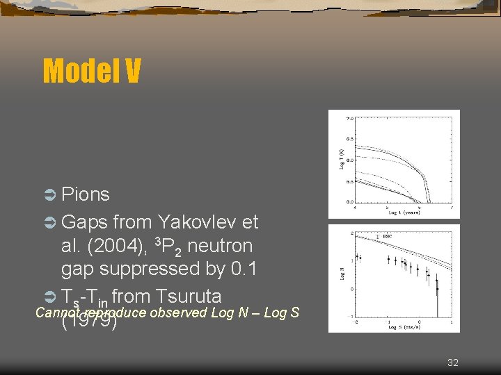 Model V Ü Pions Ü Gaps from Yakovlev et al. (2004), 3 P 2